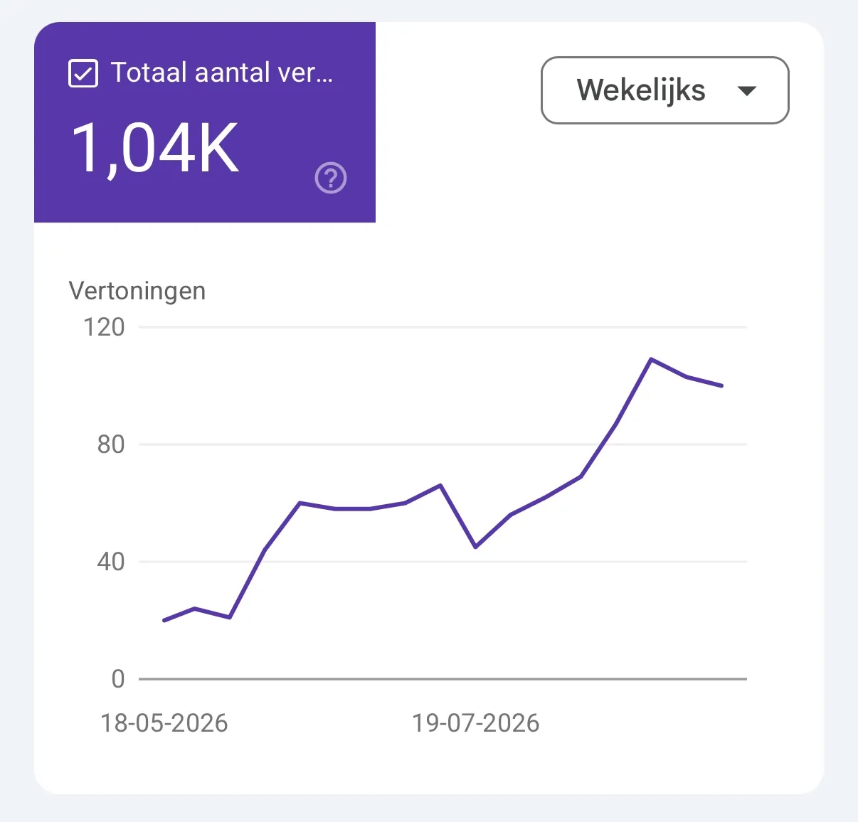 Google Search Console van CPL Metaal met een stijgende lijn in wekelijkse vertoningen.